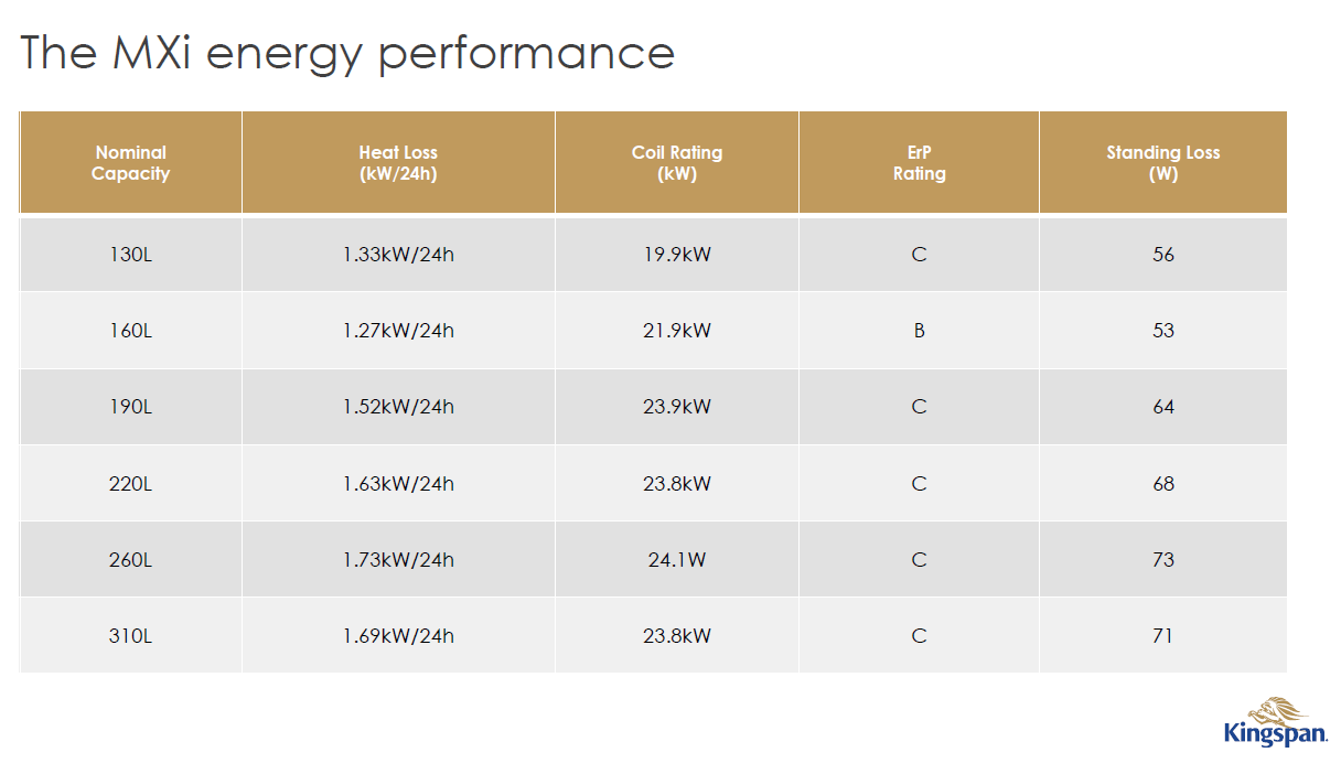 MXi Energy Perfomance